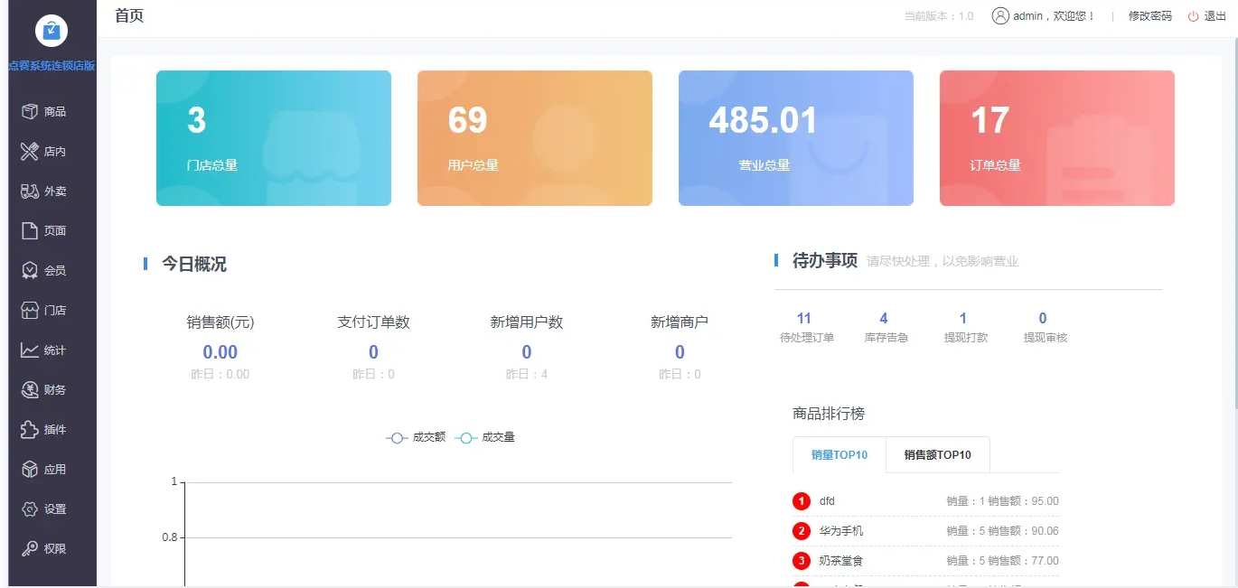 小程序点餐系统P110源码 第2张 小程序点餐系统P110源码 第2张